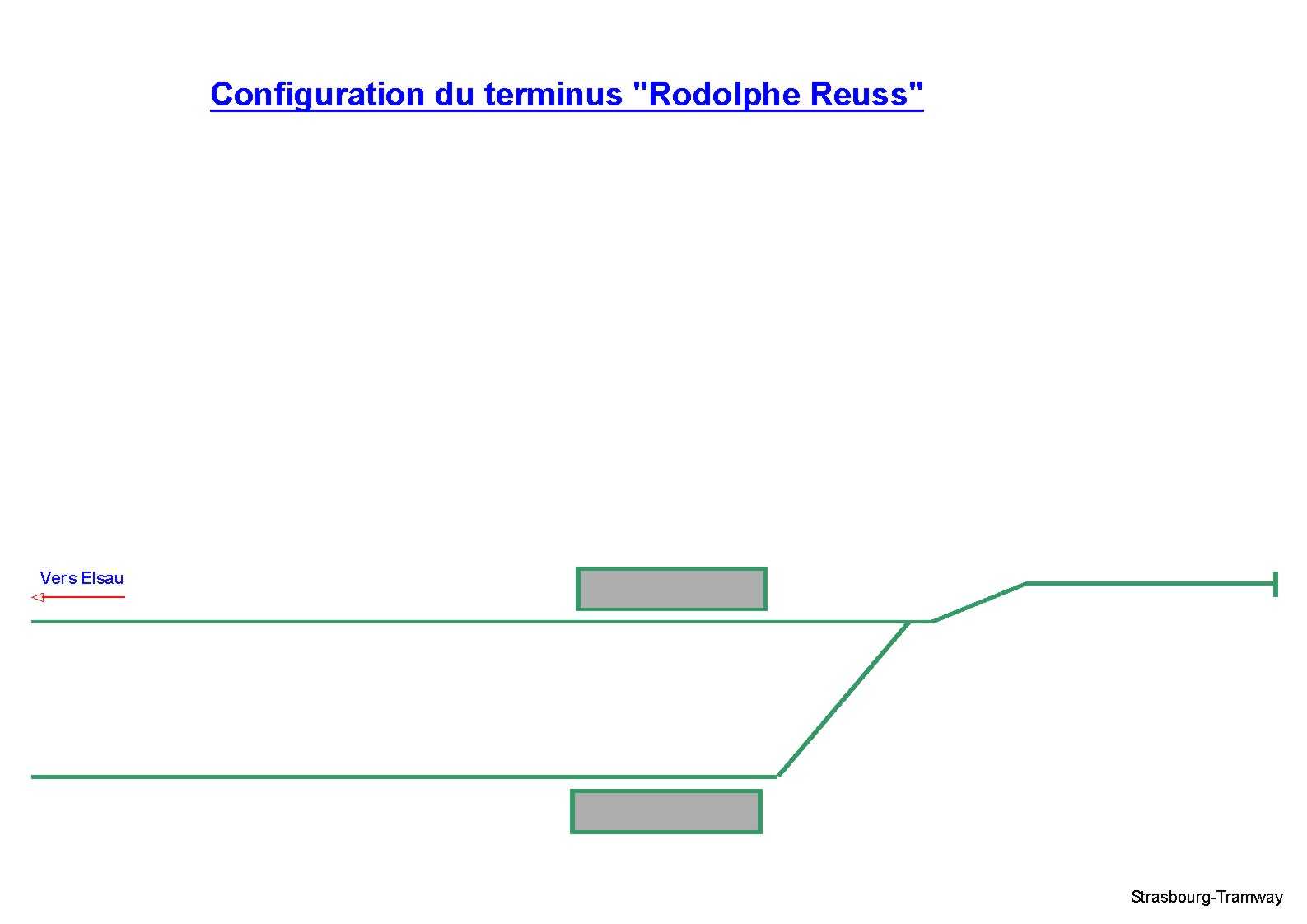 Configuration du terminus "Reuss".